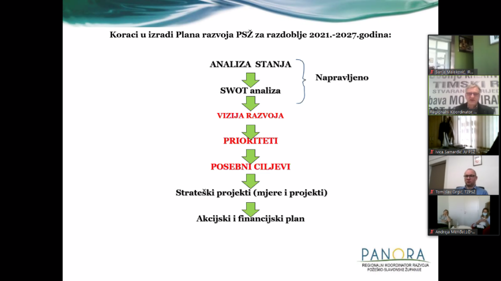 Koraci u izradi Plana razvoja Požeško-slavonske županije