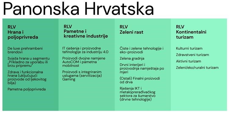 Panonska Hrvatska